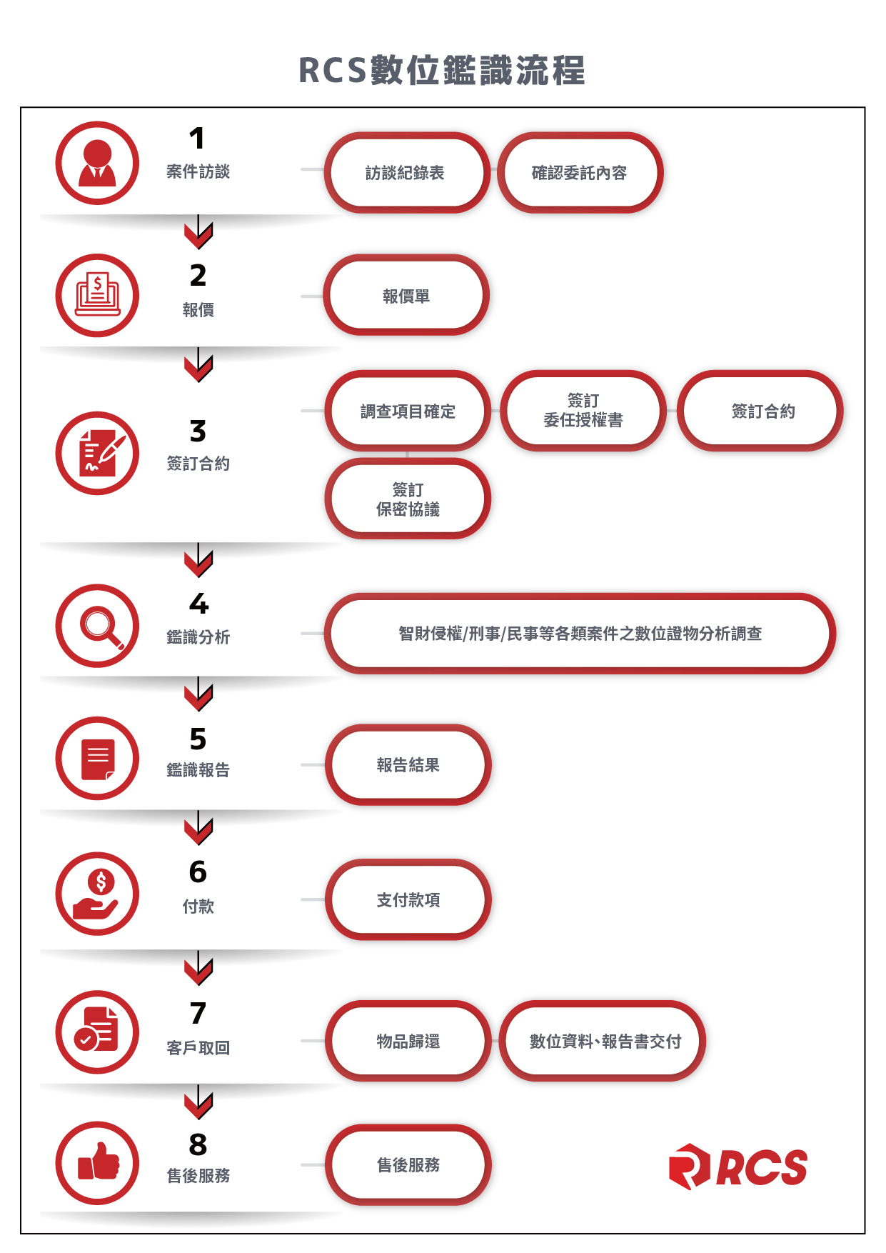 基隆資安,基隆數位鑑識,基隆資料救援,digital forensics,手機蒐證,資安檢測,資料救援